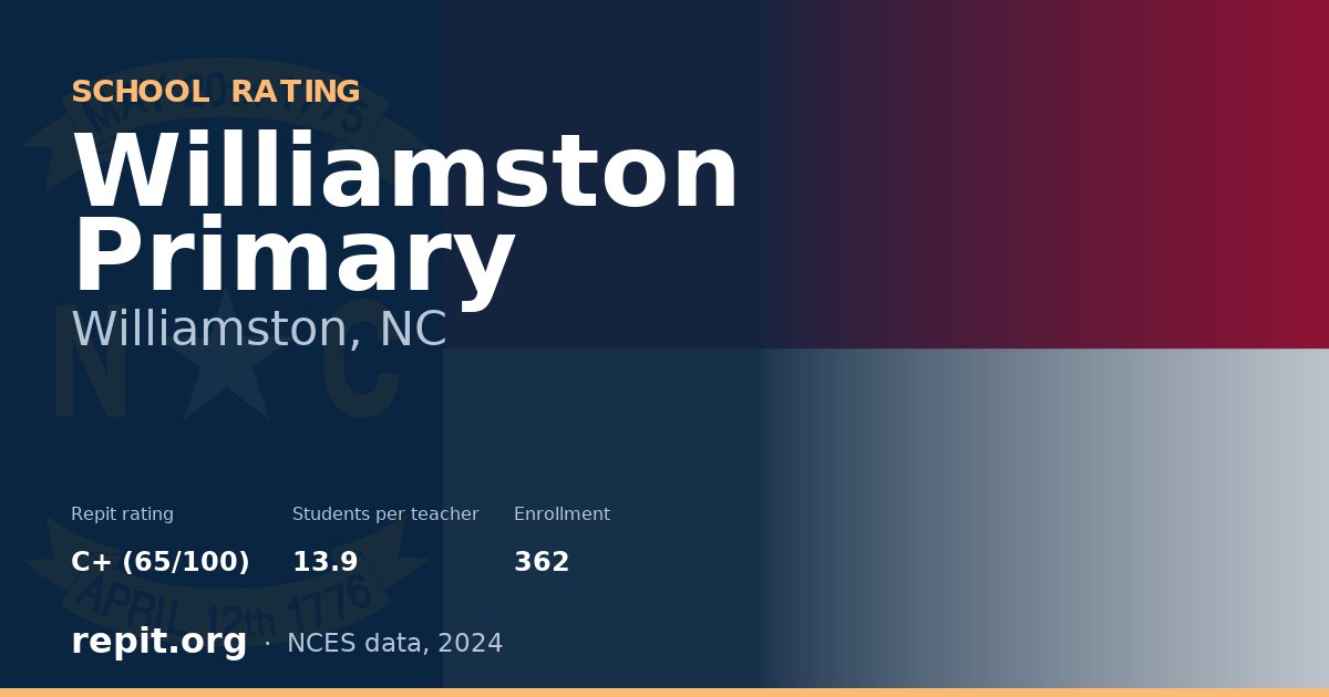 Williamston Primary, Williamston, NC — Repit school rating C+ (65/100)