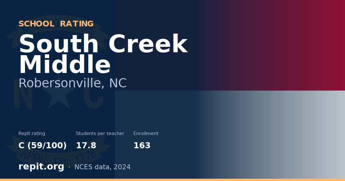 South Creek Middle, Robersonville, NC — Repit school rating C (59/100)