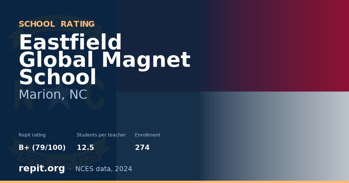 Eastfield Global Magnet School, Marion, NC — Repit school rating B+ (79/100)