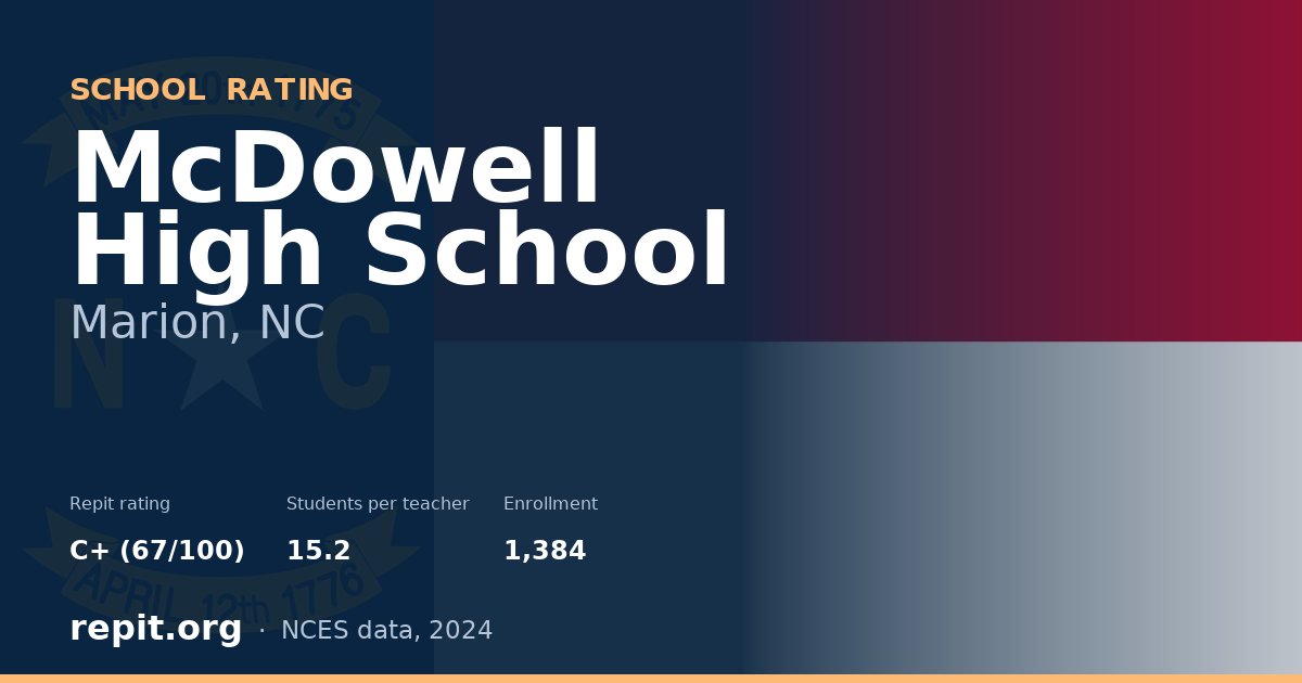 McDowell High School, Marion, NC — Repit school rating C+ (67/100)