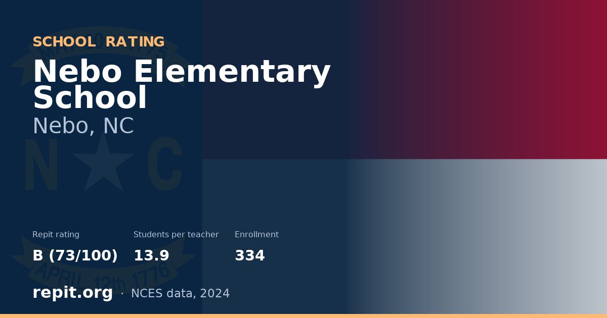 Nebo Elementary School, Nebo, NC — Repit school rating B (73/100)
