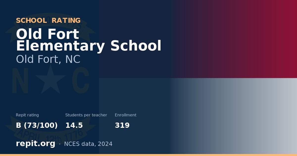 Old Fort Elementary School, Old Fort, NC — Repit school rating B (73/100)