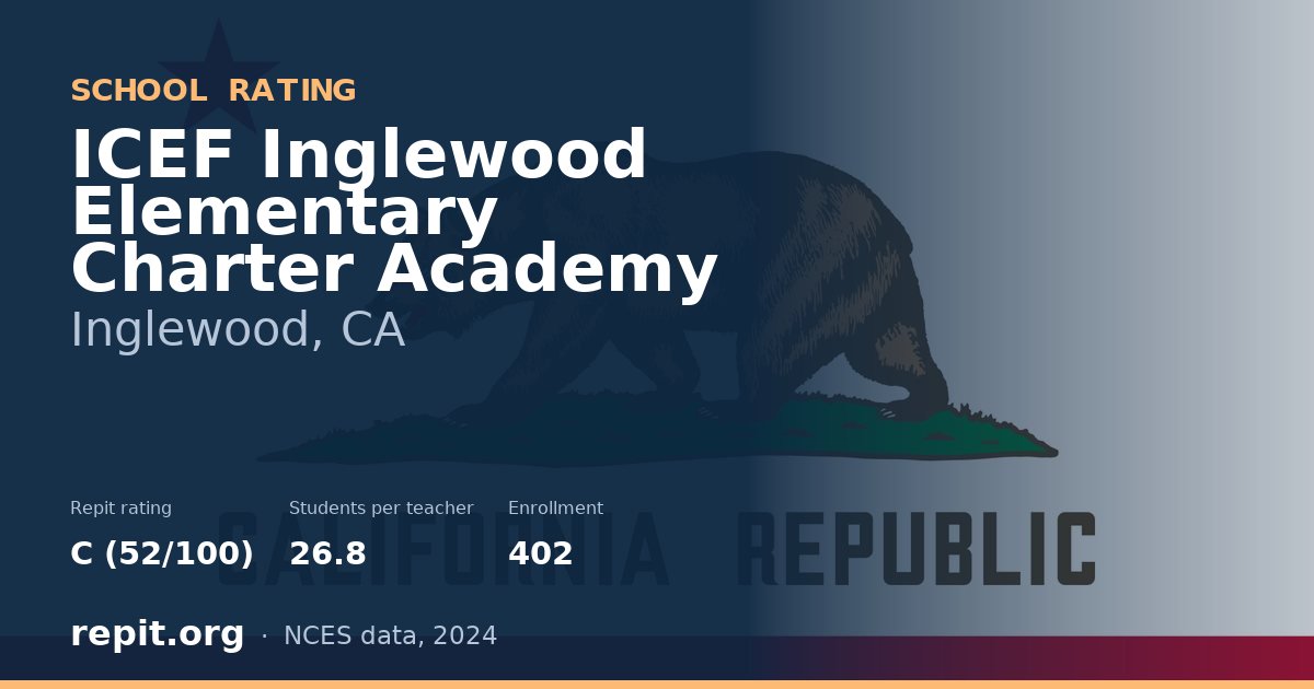 ICEF Inglewood Elementary Charter Academy, Inglewood, CA — Repit school rating C (52/100)