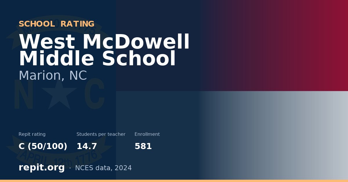West McDowell Middle School, Marion, NC — Repit school rating C (50/100)