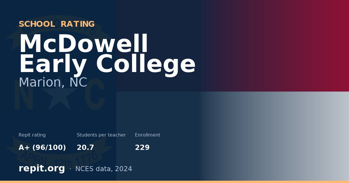 McDowell Early College, Marion, NC — Repit school rating A+ (96/100)