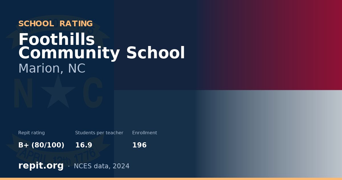 Foothills Community School, Marion, NC — Repit school rating B+ (80/100)