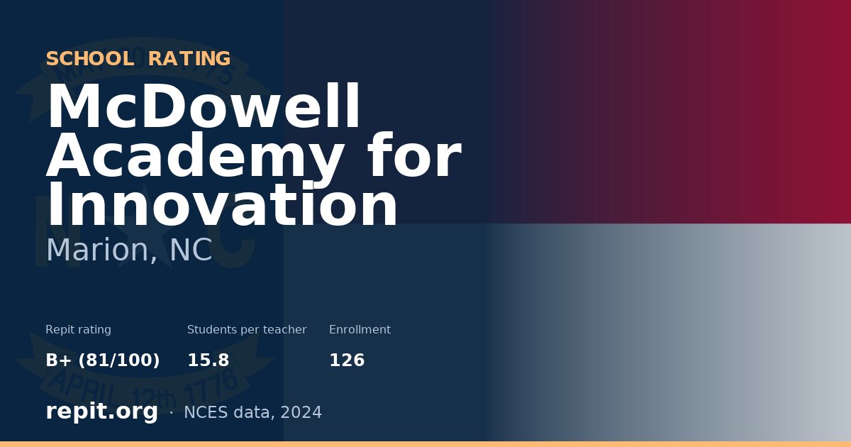 McDowell Academy for Innovation, Marion, NC — Repit school rating B+ (81/100)