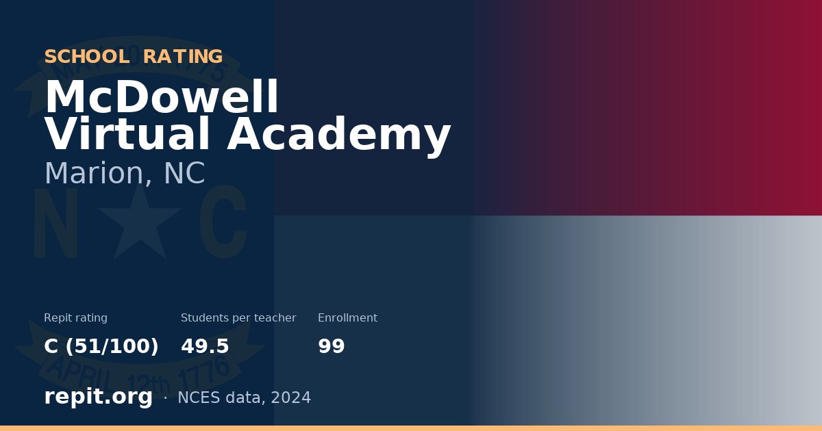 McDowell Virtual Academy, Marion, NC — Repit school rating C (51/100)