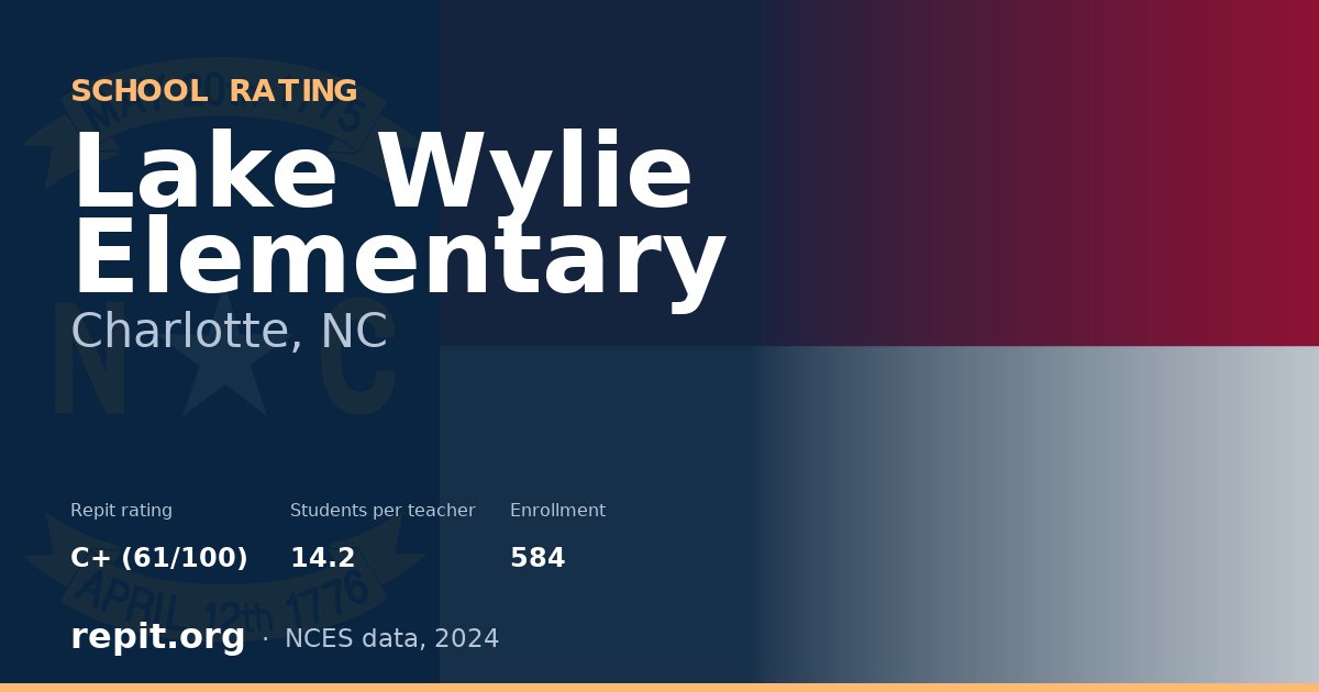 Lake Wylie Elementary, Charlotte, NC — Repit school rating C+ (61/100)