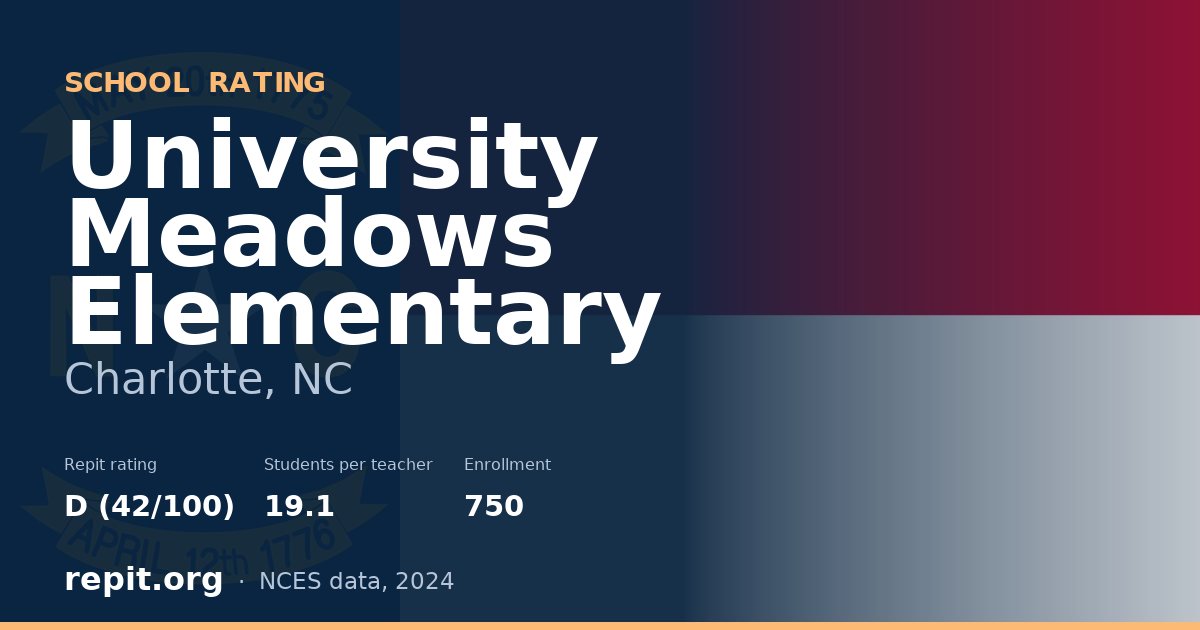 University Meadows Elementary, Charlotte, NC — Repit school rating D (42/100)
