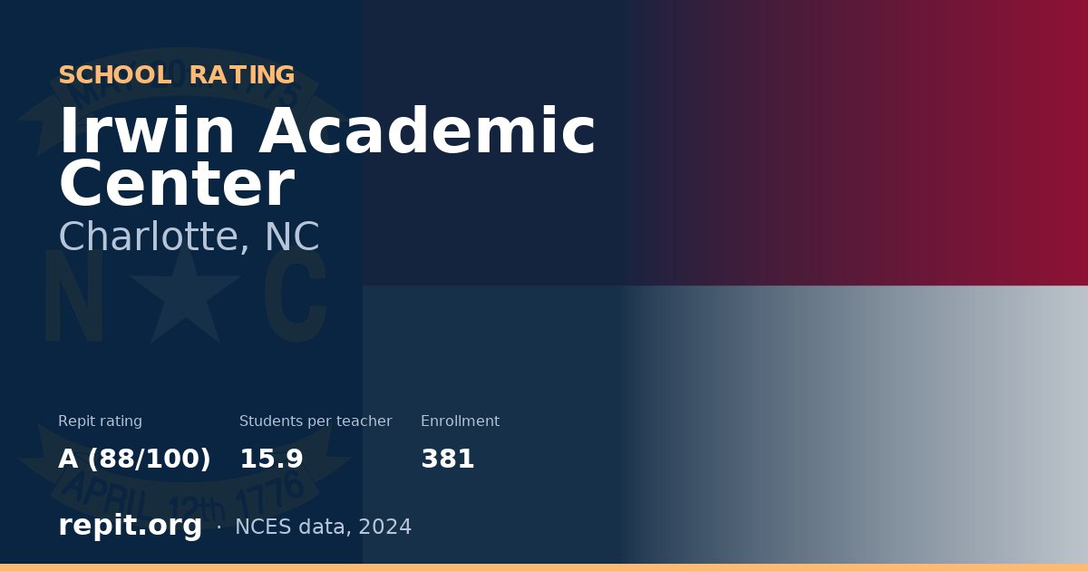 Irwin Academic Center, Charlotte, NC — Repit school rating A (88/100)