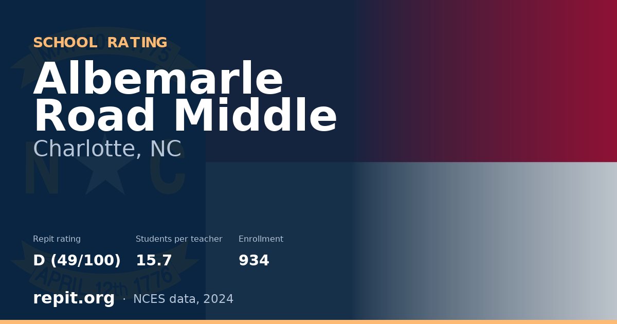Albemarle Road Middle, Charlotte, NC — Repit school rating D (49/100)