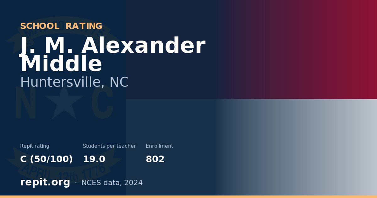 J. M. Alexander Middle, Huntersville, NC — Repit school rating C (50/100)
