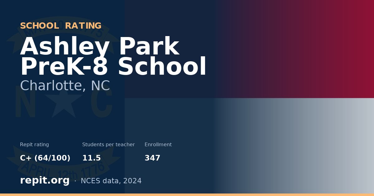 Ashley Park PreK-8 School, Charlotte, NC — Repit school rating C+ (64/100)