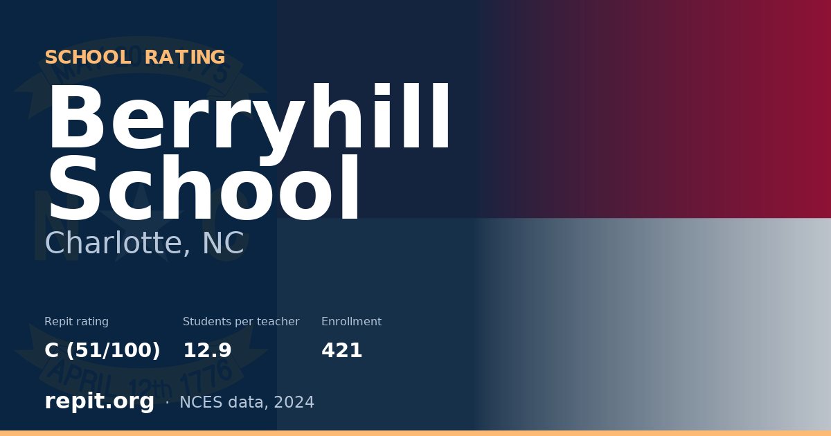 Berryhill School, Charlotte, NC — Repit school rating C (51/100)