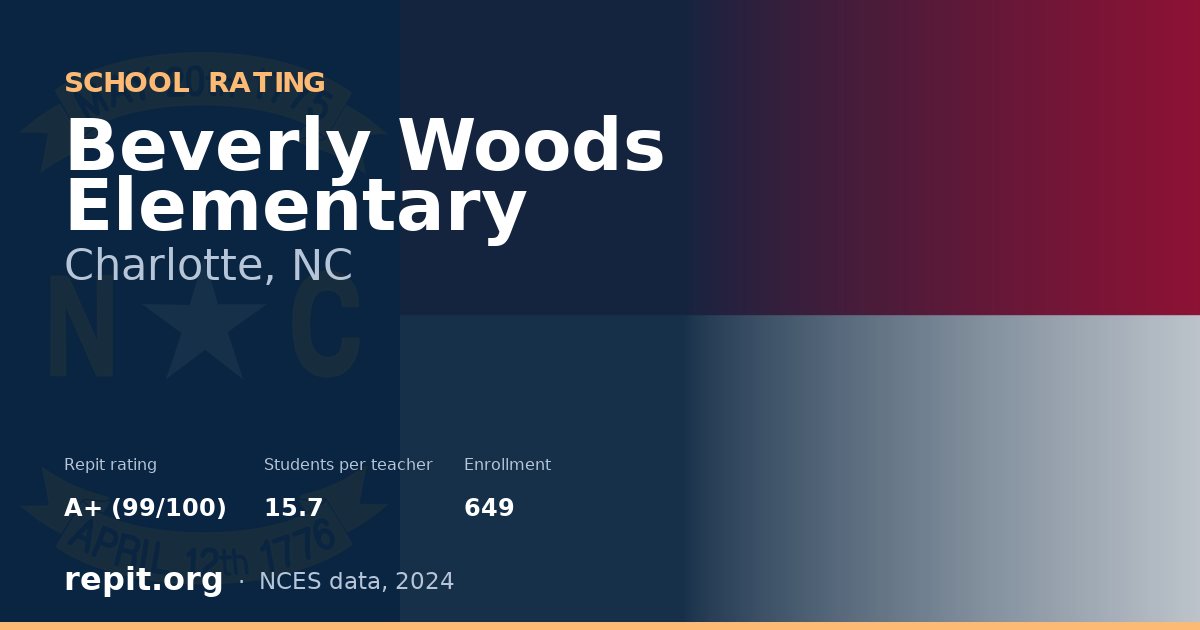 Beverly Woods Elementary, Charlotte, NC — Repit school rating A+ (99/100)