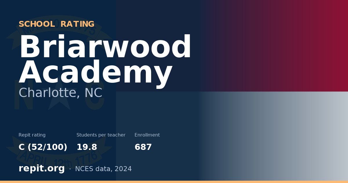 Briarwood Academy, Charlotte, NC — Repit school rating C (52/100)