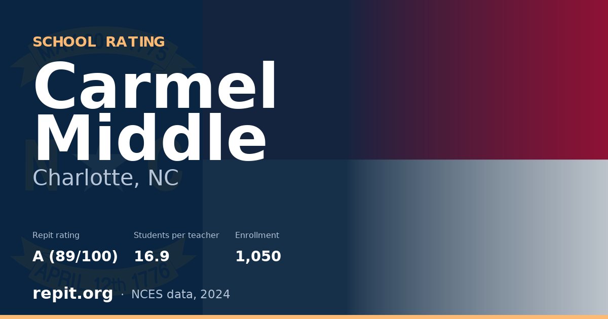 Carmel Middle, Charlotte, NC — Repit school rating A (89/100)