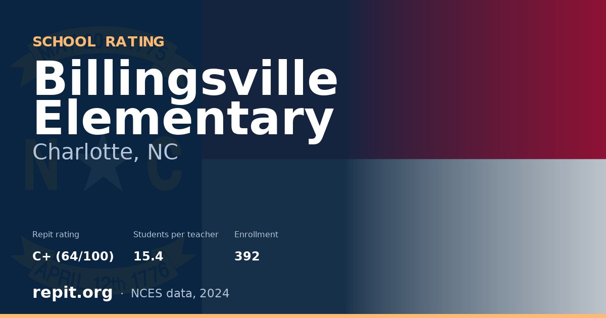 Billingsville Elementary, Charlotte, NC — Repit school rating C+ (64/100)