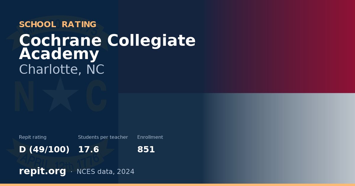 Cochrane Collegiate Academy, Charlotte, NC — Repit school rating D (49/100)
