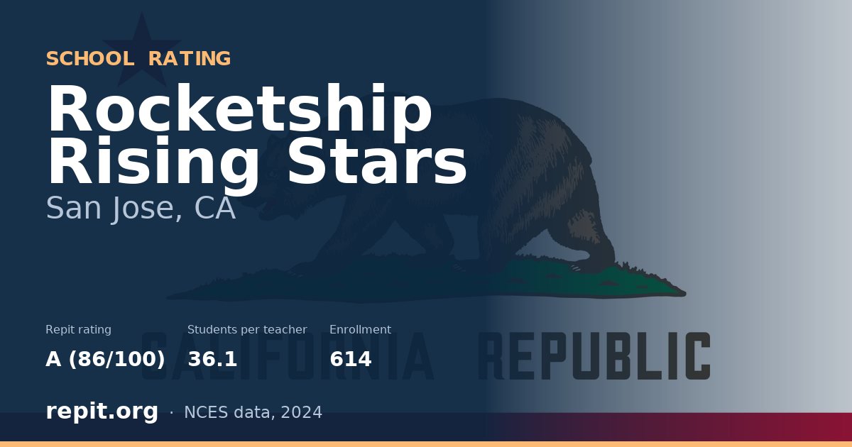 Rocketship Rising Stars, San Jose, CA — Repit school rating A (86/100)