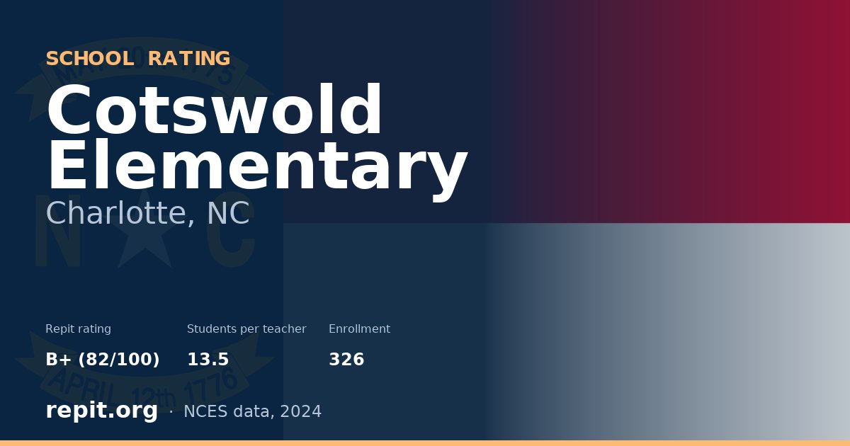 Cotswold Elementary, Charlotte, NC — Repit school rating B+ (82/100)