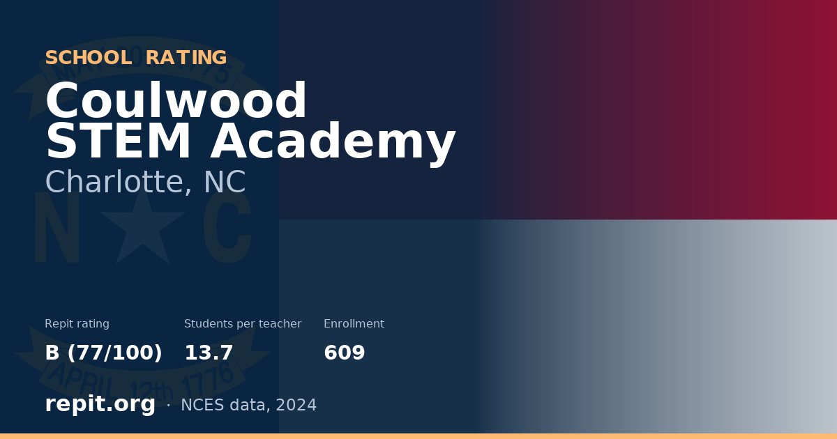 Coulwood STEM Academy, Charlotte, NC — Repit school rating B (77/100)