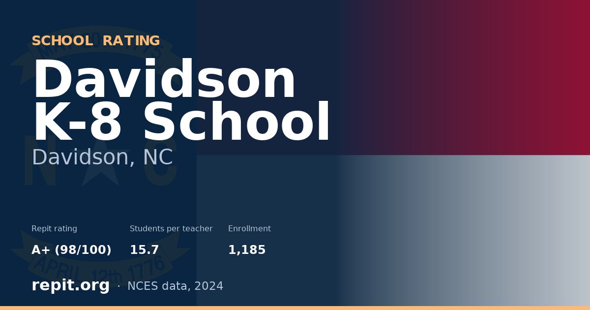Davidson K-8 School, Davidson, NC — Repit school rating A+ (98/100)