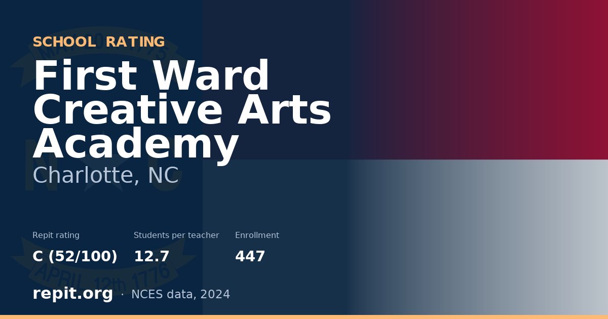 First Ward Creative Arts Academy, Charlotte, NC — Repit school rating C (52/100)
