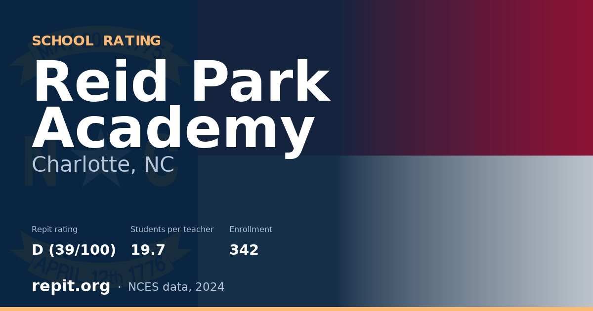 Reid Park Academy, Charlotte, NC — Repit school rating D (39/100)