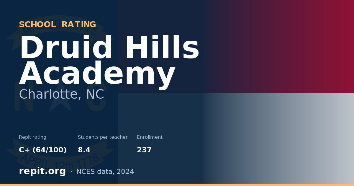 Druid Hills Academy, Charlotte, NC — Repit school rating C+ (64/100)