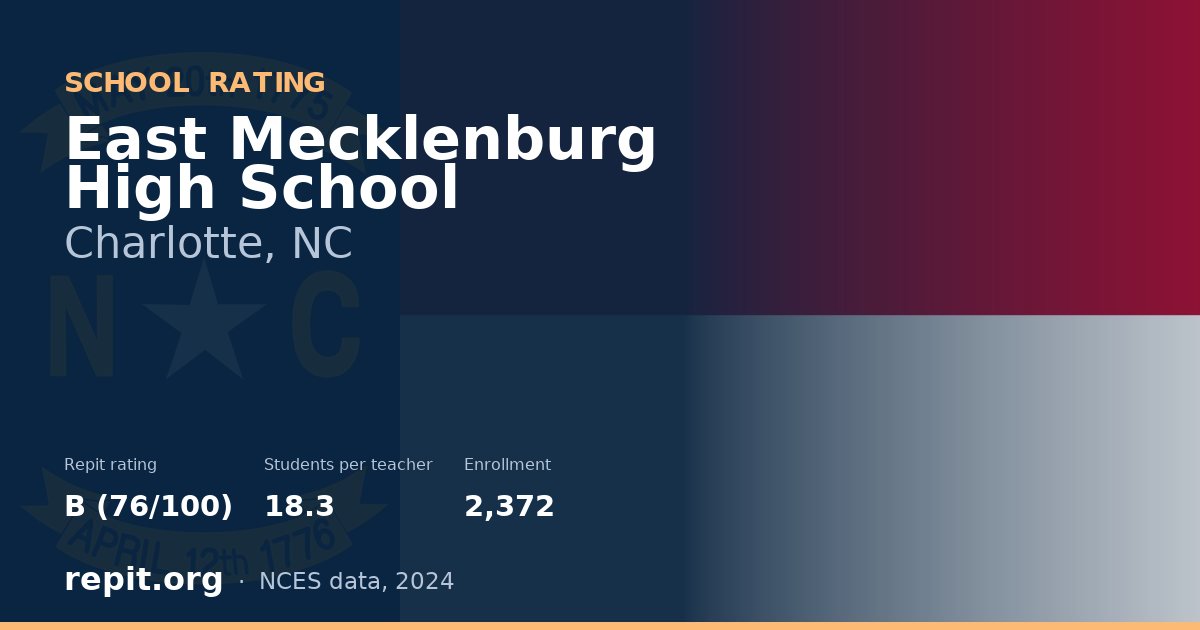 East Mecklenburg High School, Charlotte, NC — Repit school rating B (76/100)