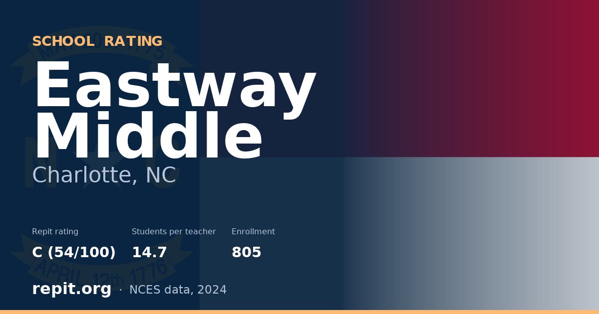 Eastway Middle, Charlotte, NC — Repit school rating C (54/100)