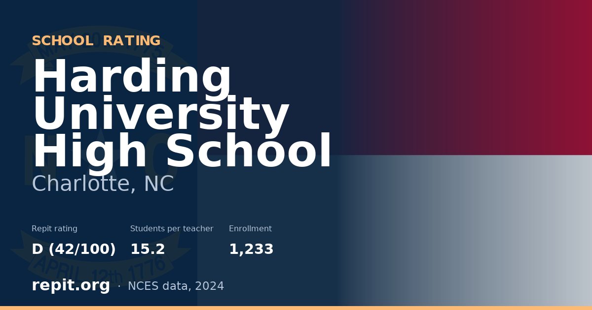 Harding University High School, Charlotte, NC — Repit school rating D (42/100)