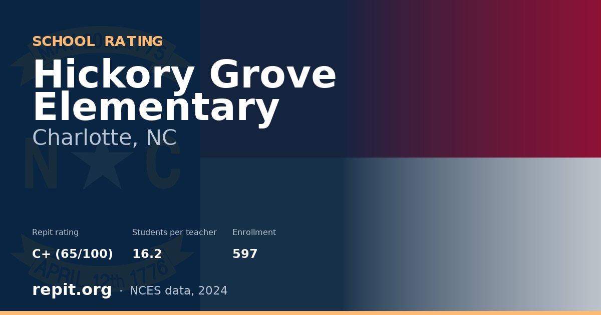 Hickory Grove Elementary, Charlotte, NC — Repit school rating C+ (65/100)