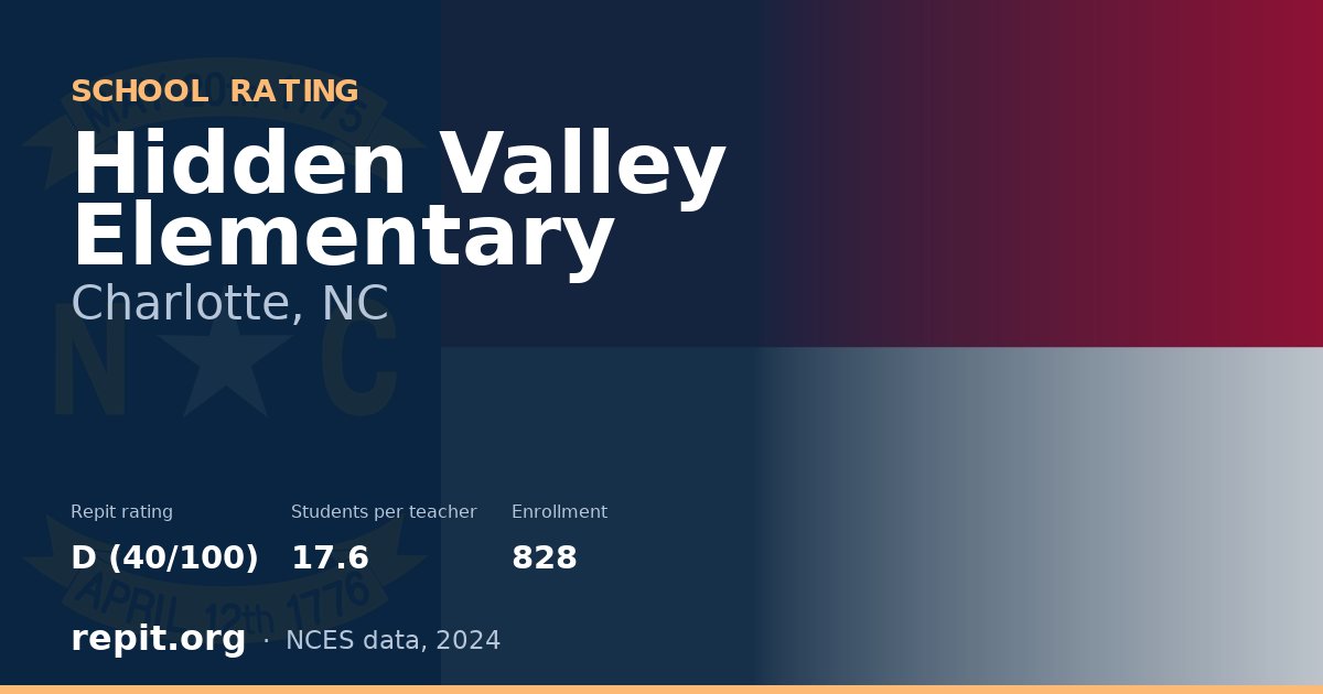 Hidden Valley Elementary, Charlotte, NC — Repit school rating D (40/100)