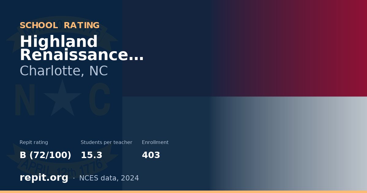 Highland Renaissance Academy, Charlotte, NC — Repit school rating B (72/100)