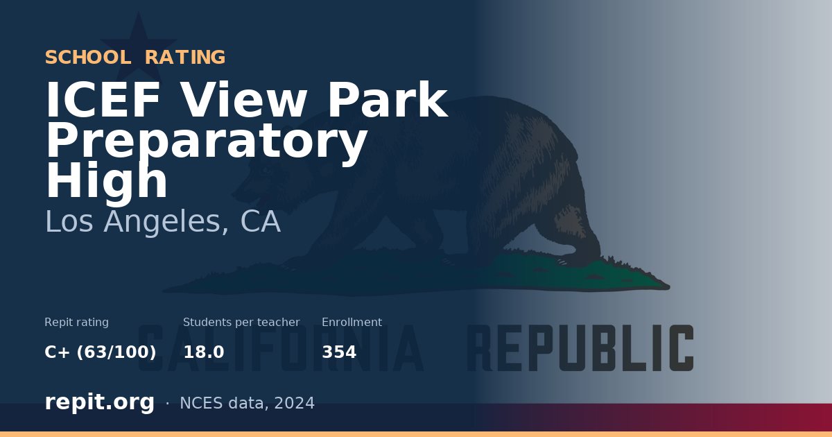 ICEF View Park Preparatory High, Los Angeles, CA — Repit school rating C+ (63/100)
