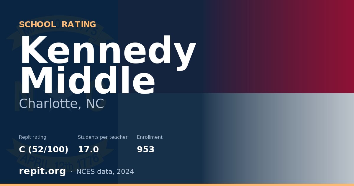 Kennedy Middle, Charlotte, NC — Repit school rating C (52/100)