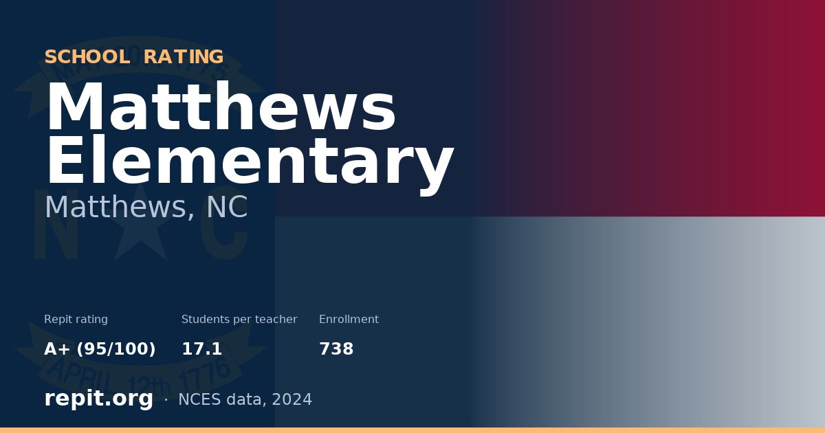 Matthews Elementary, Matthews, NC — Repit school rating A+ (95/100)