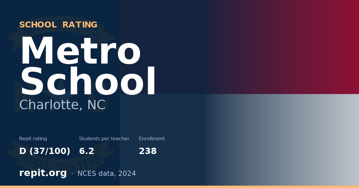Metro School, Charlotte, NC — Repit school rating D (37/100)