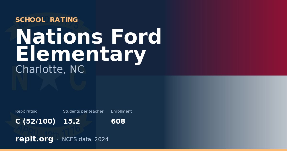 Nations Ford Elementary, Charlotte, NC — Repit school rating C (52/100)