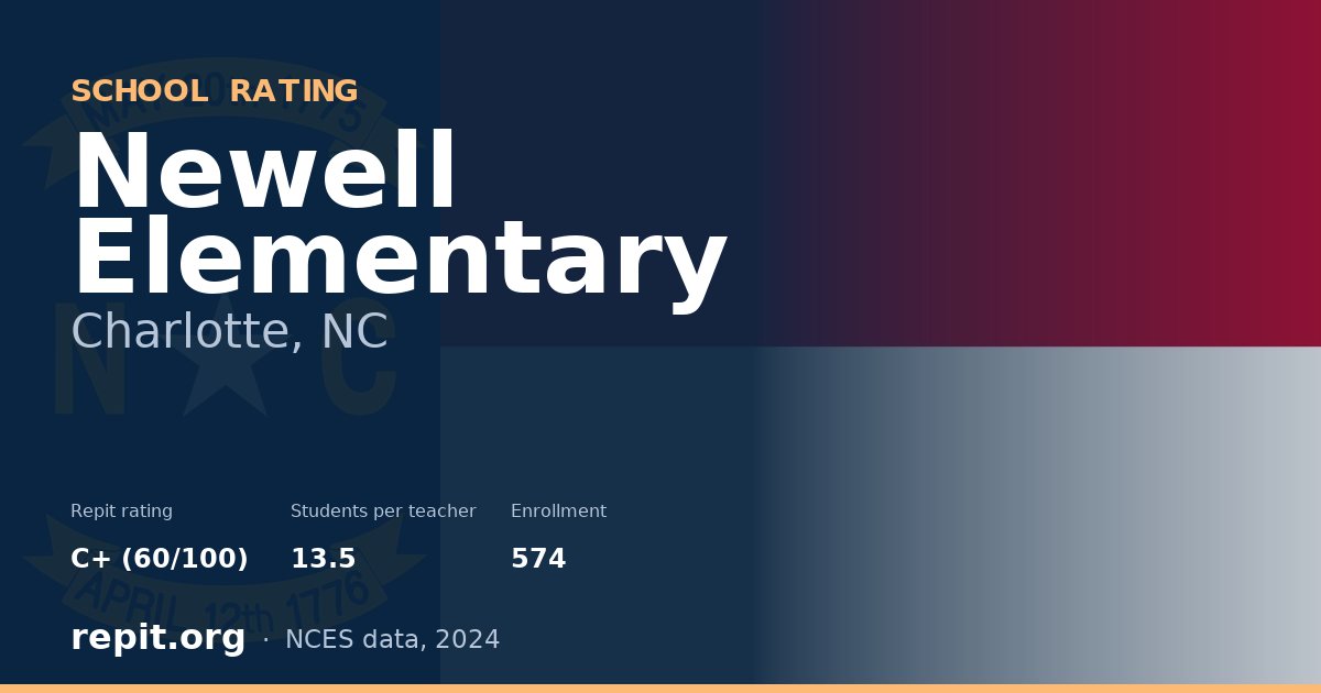 Newell Elementary, Charlotte, NC — Repit school rating C+ (60/100)