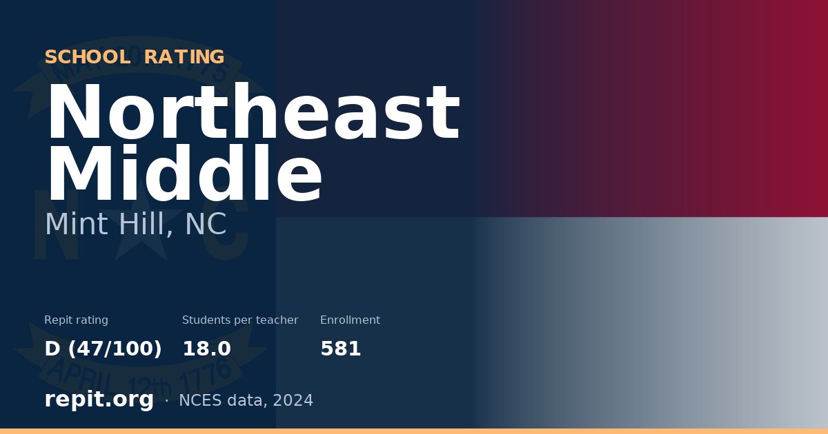 Northeast Middle, Mint Hill, NC — Repit school rating D (47/100)