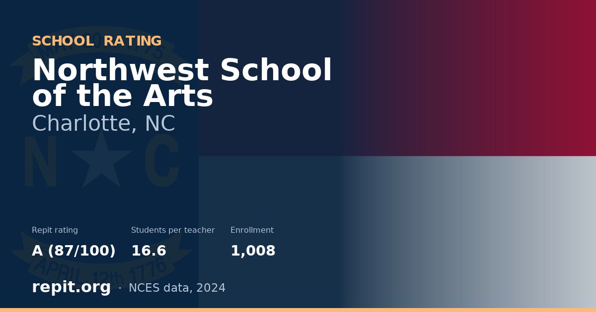 Northwest School of the Arts, Charlotte, NC — Repit school rating A (87/100)