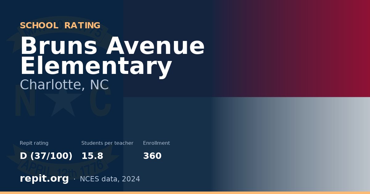 Bruns Avenue Elementary, Charlotte, NC — Repit school rating D (37/100)