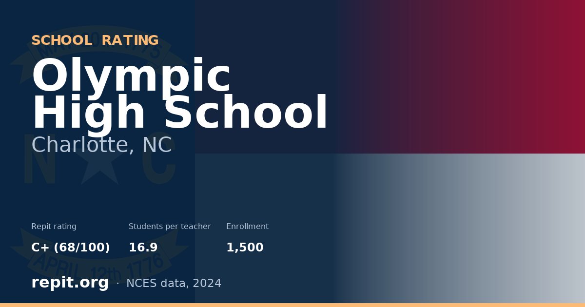 Olympic High School, Charlotte, NC — Repit school rating C+ (68/100)