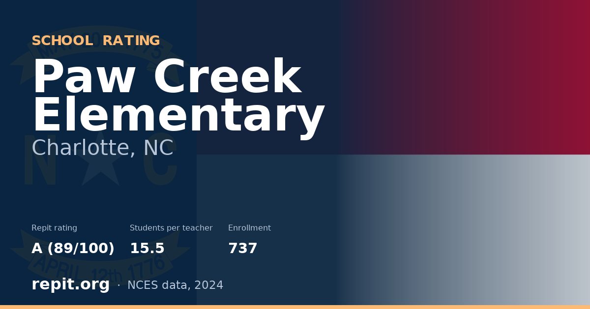 Paw Creek Elementary, Charlotte, NC — Repit school rating A (89/100)