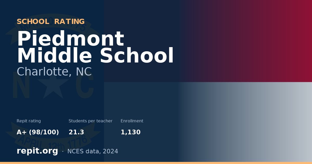 Piedmont Middle School, Charlotte, NC — Repit school rating A+ (98/100)