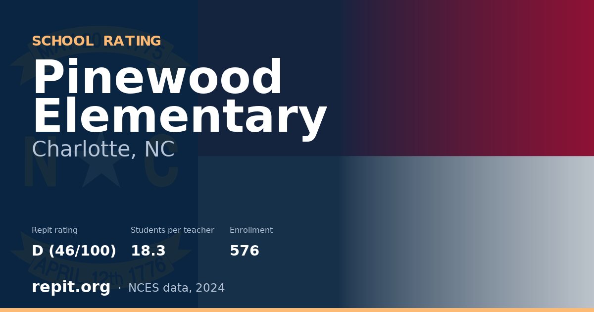 Pinewood Elementary, Charlotte, NC — Repit school rating D (46/100)